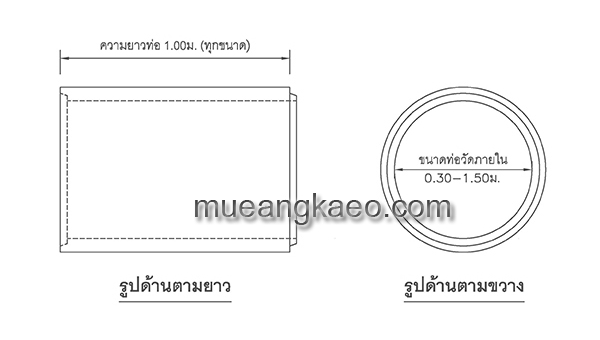 แบบท่อคอนกรีต แบบท่อคอนกรีต